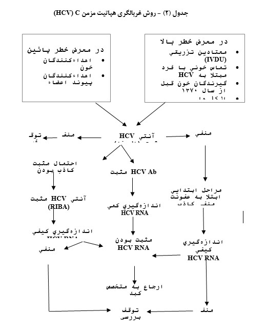 hcv-tests